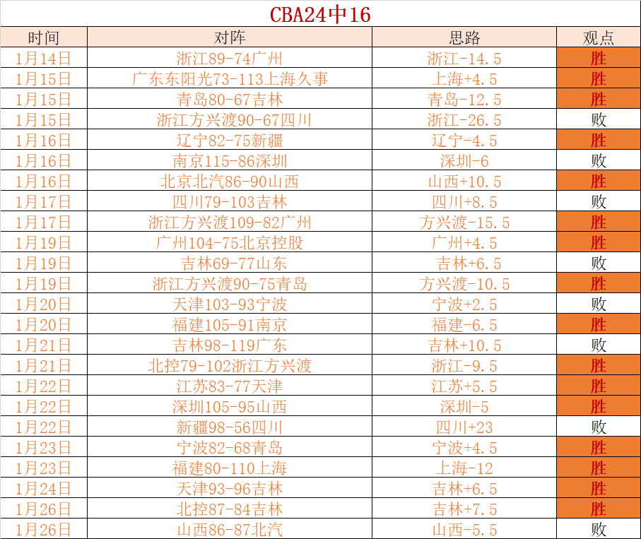 羅新冠病毒,檢測陰性,一周隔離後,万博manbetx体育平台,万博体育官网,万博体育app下载,ManBetX,SPORTS