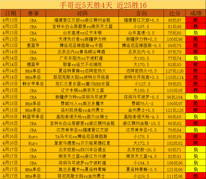 福登近四轮,爆发贡献,尽显英超,万博manbetx体育平台,万博体育官网,万博体育app下载,ManBetX,SPORTS